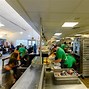 Image result for School Cafeteria Meals