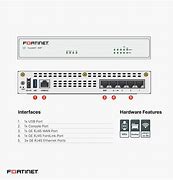 Image result for Fgt60ftk2109 Fortinet
