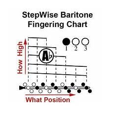 Baritone Amp Euphonium Chart And Flashcards