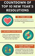 Image result for Common Resolutions