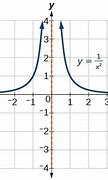 Image result for 2 2 Is 4 Quick Maths