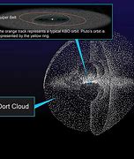 Image result for Solar System including Kuiper Belt and Oort Cloud Image