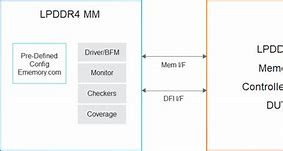 Image result for LPDDR4 PHY