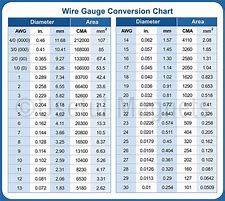 Image result for 8 Gauge Wire Amp Rating