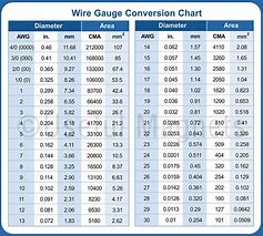 Image result for AWG/MCM Wire Size Chart