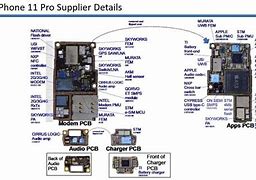Image result for Apple iPhone 11 Components