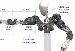 Image result for Robot Joint Design