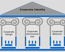 Image result for corporate_identity