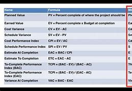 Image result for PMI PMP Formulas