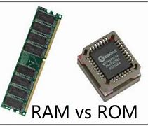 Image result for Ram Et Rom