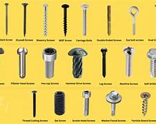 Image result for Different Types of Screw Fasteners