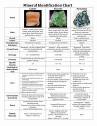 Image result for Rocks and Minerals Chart