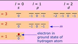 Image result for States of Matter Atoms