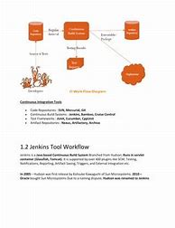 Image result for Jenkins and Artifactory