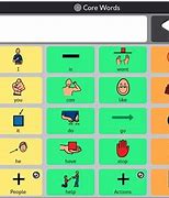 Image result for Sign Language AAC Device