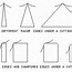 Image result for Cabot Sharpness Scale