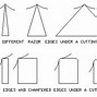 Image result for What Are the Solutions for Sharp Lap Top Edges