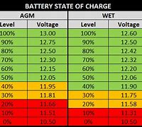 Image result for 12V 12Ah Battery