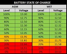 Image result for 12V AGM Battery Chart