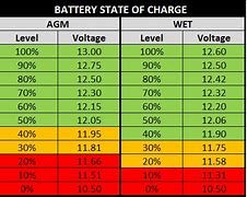 Image result for AGM Battery Voltage Levels