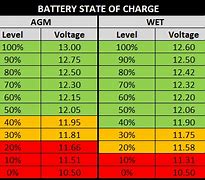 Image result for Mobile Battery Percentage