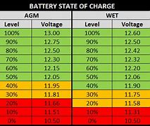 Image result for Graph of Current When Charging AGM Battery