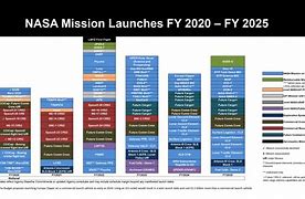 Image result for Space Launch Schedule