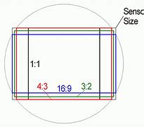 Image result for How to Aspect Ratio Program