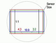 Image result for Aspect Ratio Photography
