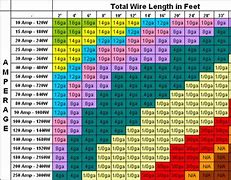 Image result for 12V Battery Cable Size Chart