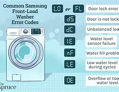 Image result for Samsung Washer Error Codes