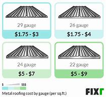 Image result for Metal Roof Cost per Square Foot