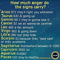 Image result for Facts About Zodiac Signs