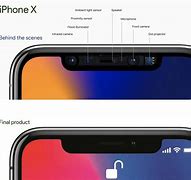 Image result for iPhone X Sensor Size