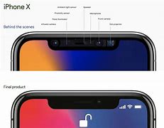 Image result for iPhone SE Volume Notch