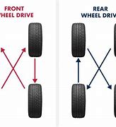 Image result for Tire Rotation Wheel Alignment