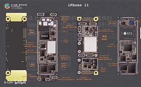 Image result for iPhone 11 Chipset