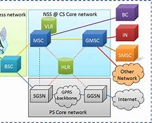Image result for 2G Network Model for Kids