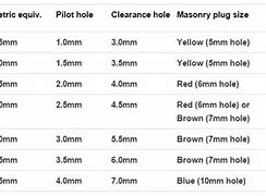 Image result for Metric Sizes