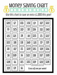 Image result for Save a Dollar a Day Chart