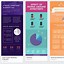 Image result for Infographic Example Places Canva