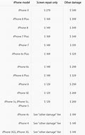 Image result for iPhone X Bill
