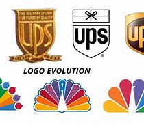 Image result for Logo Design Evolution
