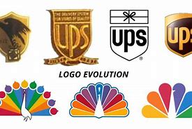 Image result for Logo Evolution Future