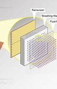 Image result for Porous Building Envelope