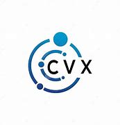 Image result for cvx stock