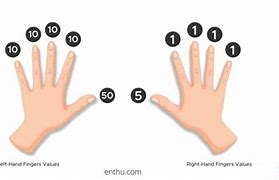 Image result for Hand Abacus