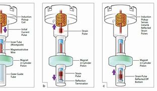 Image result for Flat Position Sensor