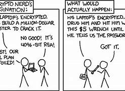 Image result for IT Security Funny Memes