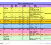 Image result for Compariso Chart